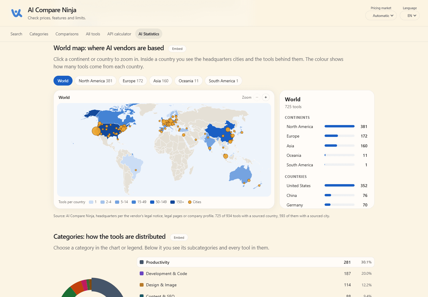 Carte des pays et villes d’origine des outils IA, statistiques par continent et accès aux graphiques par catégorie.