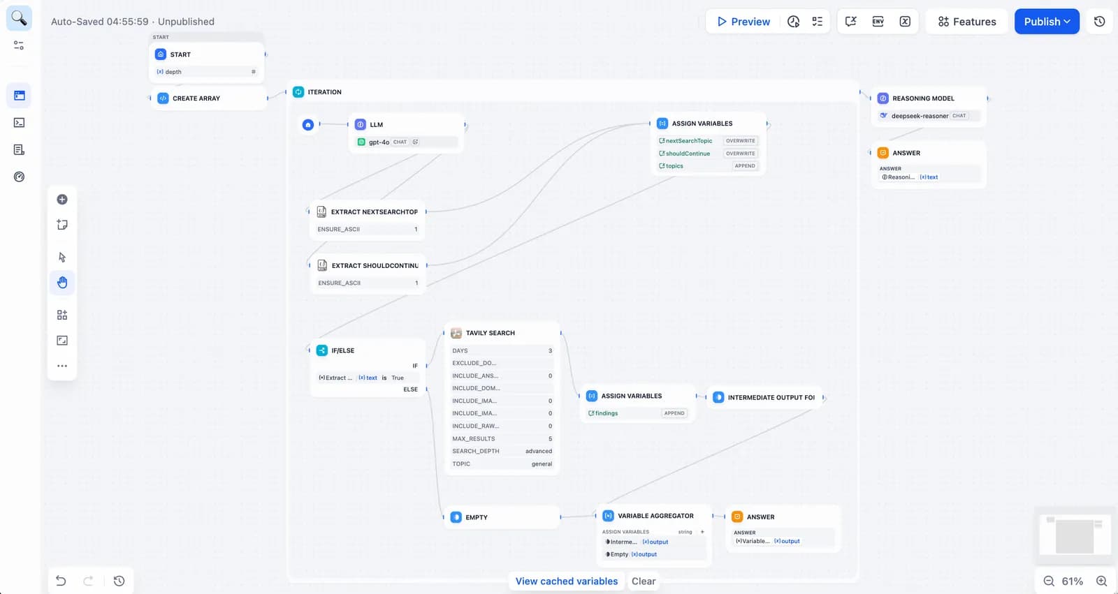 Éditeur visuel Dify avec étapes, conditions et connexions entre modèles et outils.
