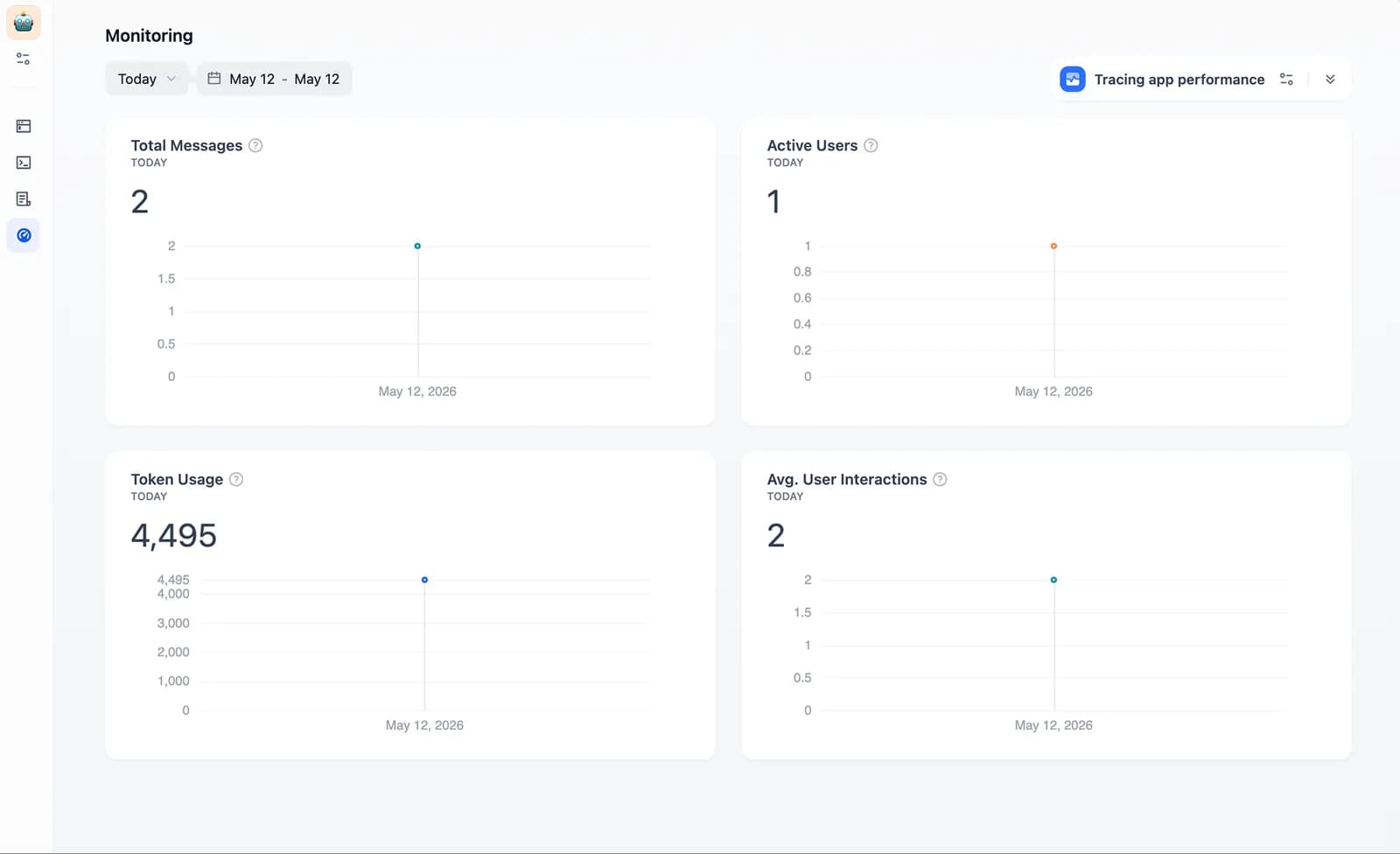Tableau de suivi Dify présentant les messages, les utilisateurs actifs et la consommation de jetons d’une application.