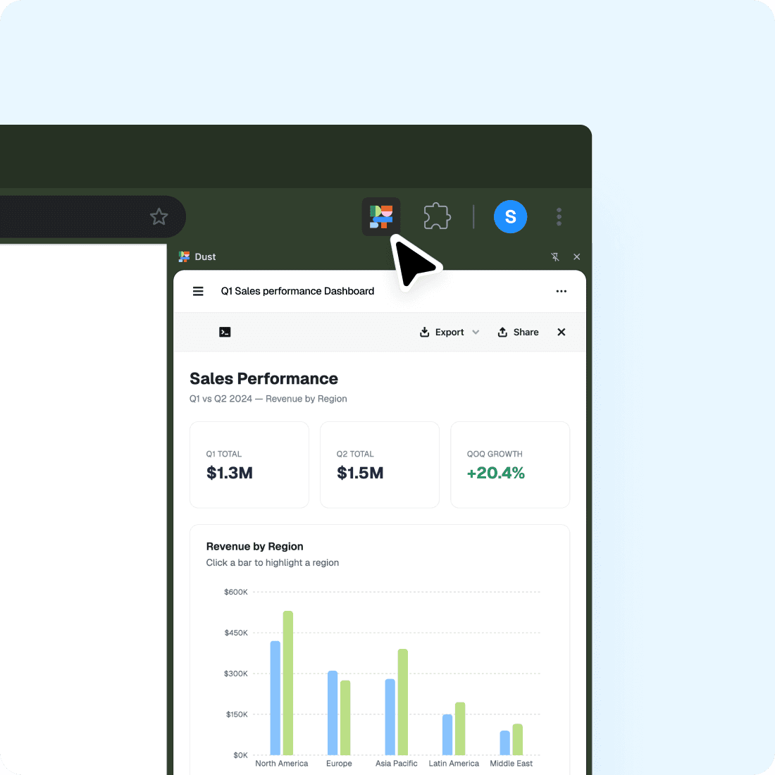 Extension de navigateur Dust ouverte en panneau latéral, avec un tableau de bord des ventes généré par un agent et les options d’export et de partage.