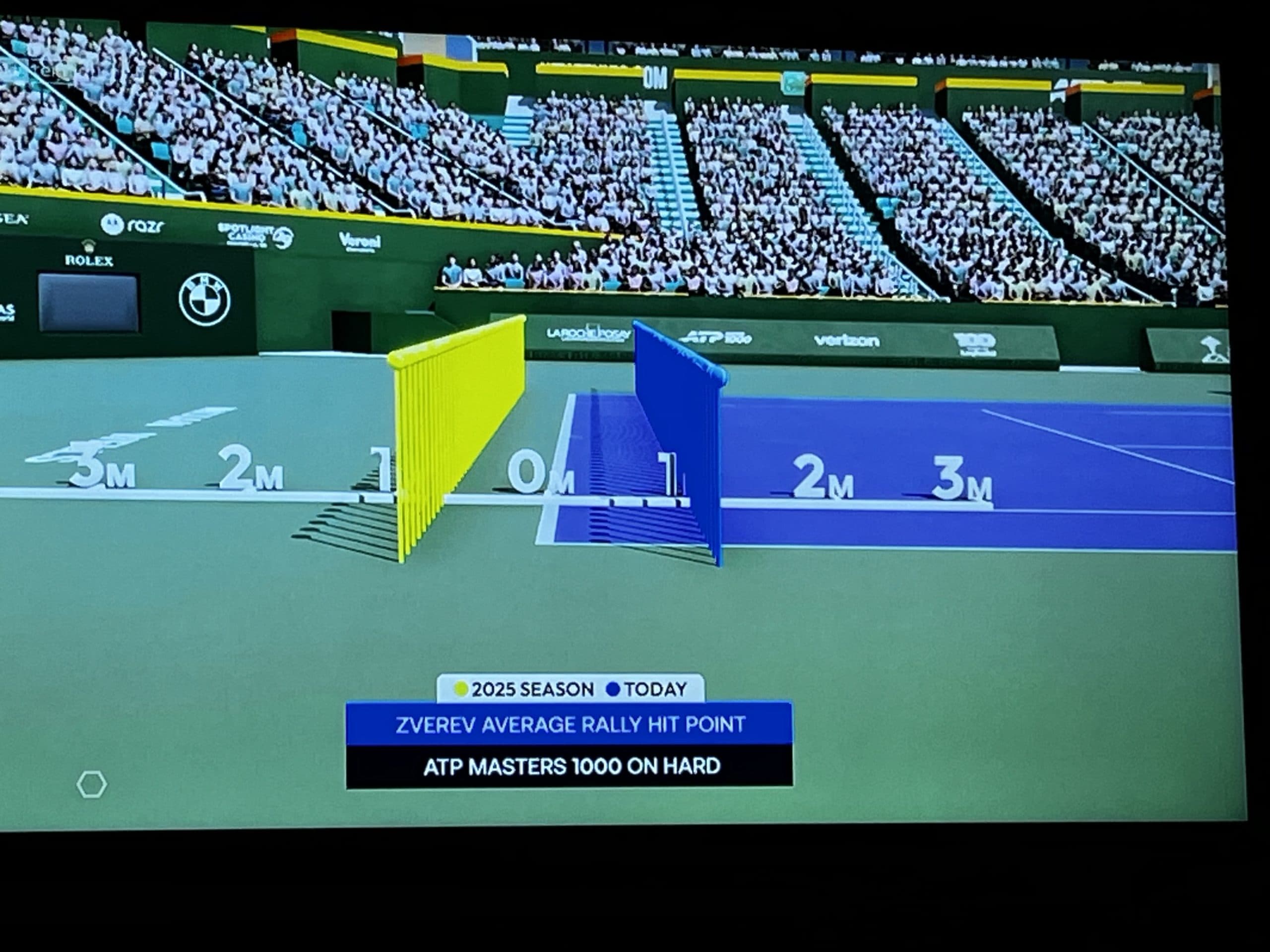 Visuel d’analyse Hawk-Eye en tennis montrant les données de trajectoire et le point de frappe moyen en temps réel.