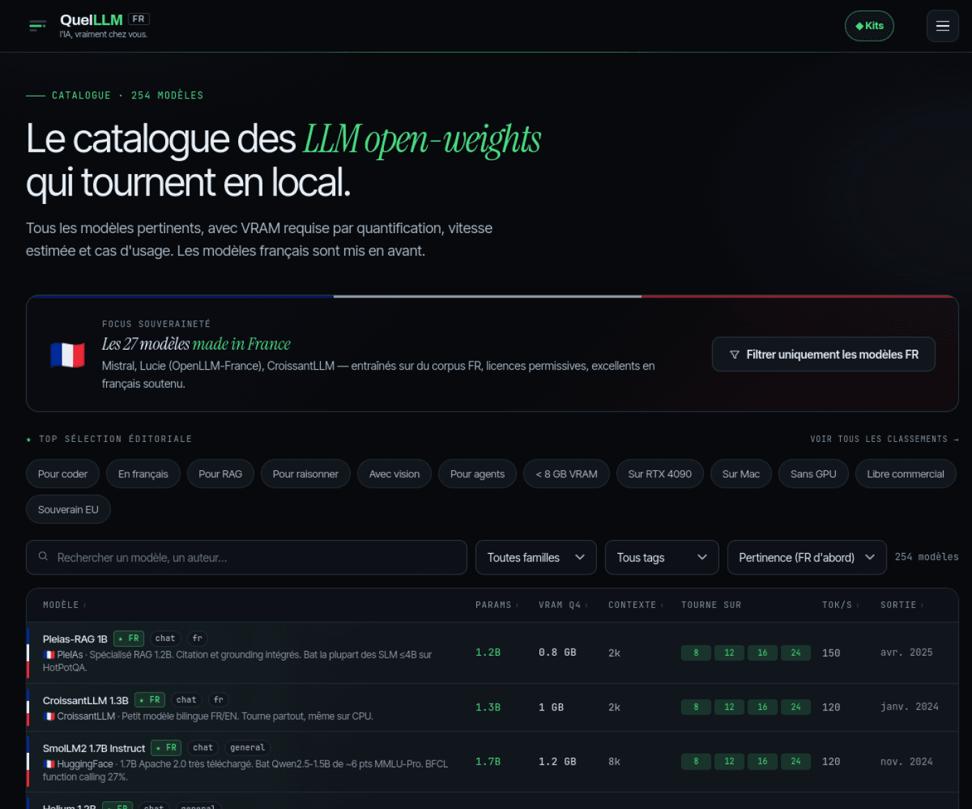Catalogue de QuelLLM avec filtres, paramètres des modèles, besoins VRAM et estimations de vitesse.