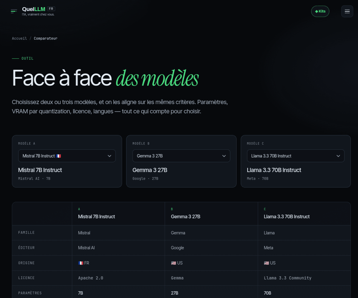 Comparateur QuelLLM avec trois modèles et tableau des paramètres, licences et besoins mémoire.