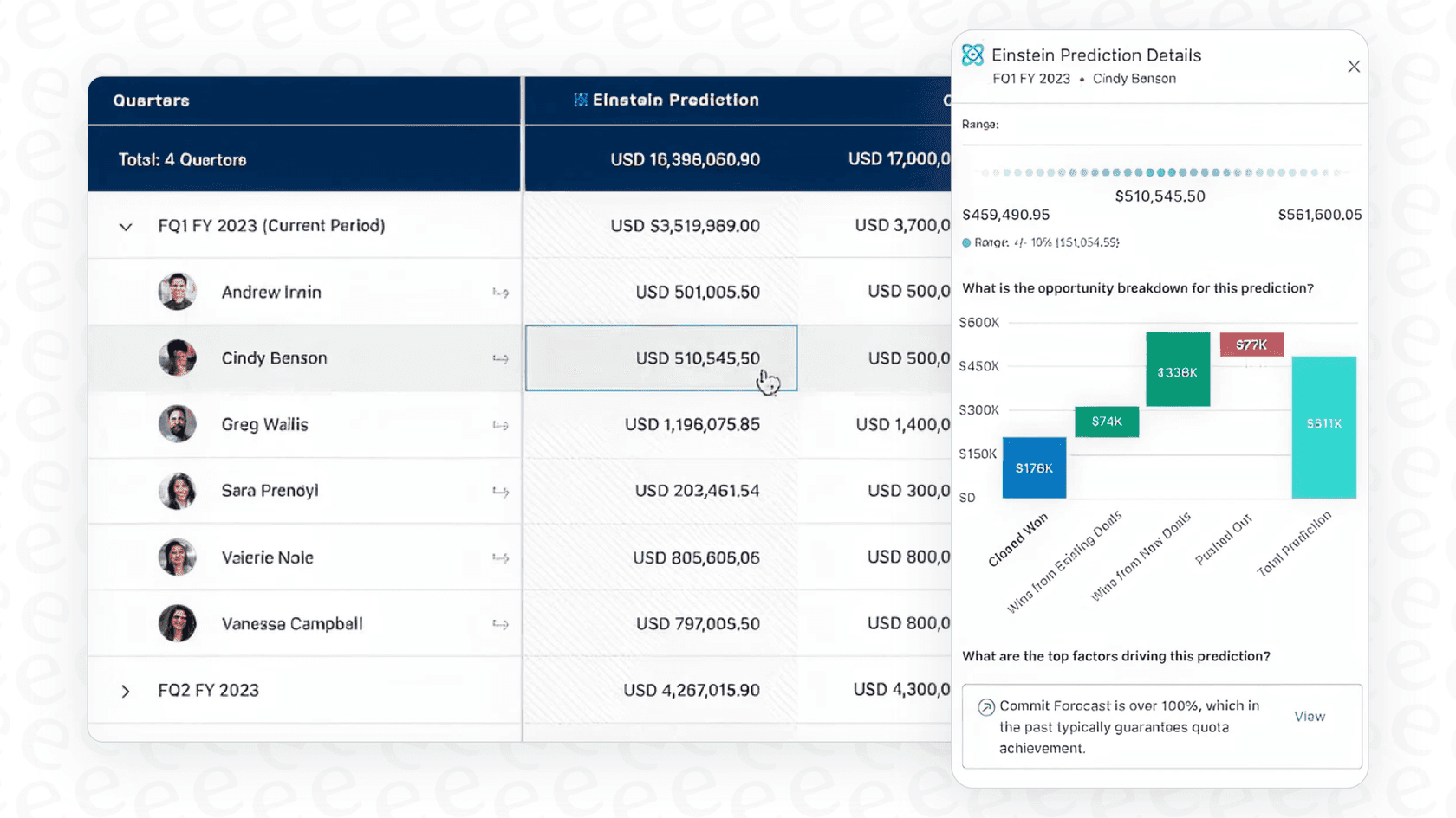 Capture d’écran de Salesforce Einstein affichant des prédictions commerciales et des détails d’analyse dans une interface CRM.