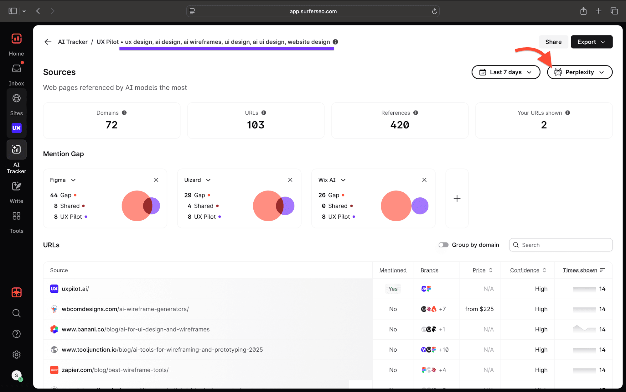 Capture d’écran de l’interface SurferSEO montrant le tableau de bord AI Tracker et l’analyse des sources SEO.