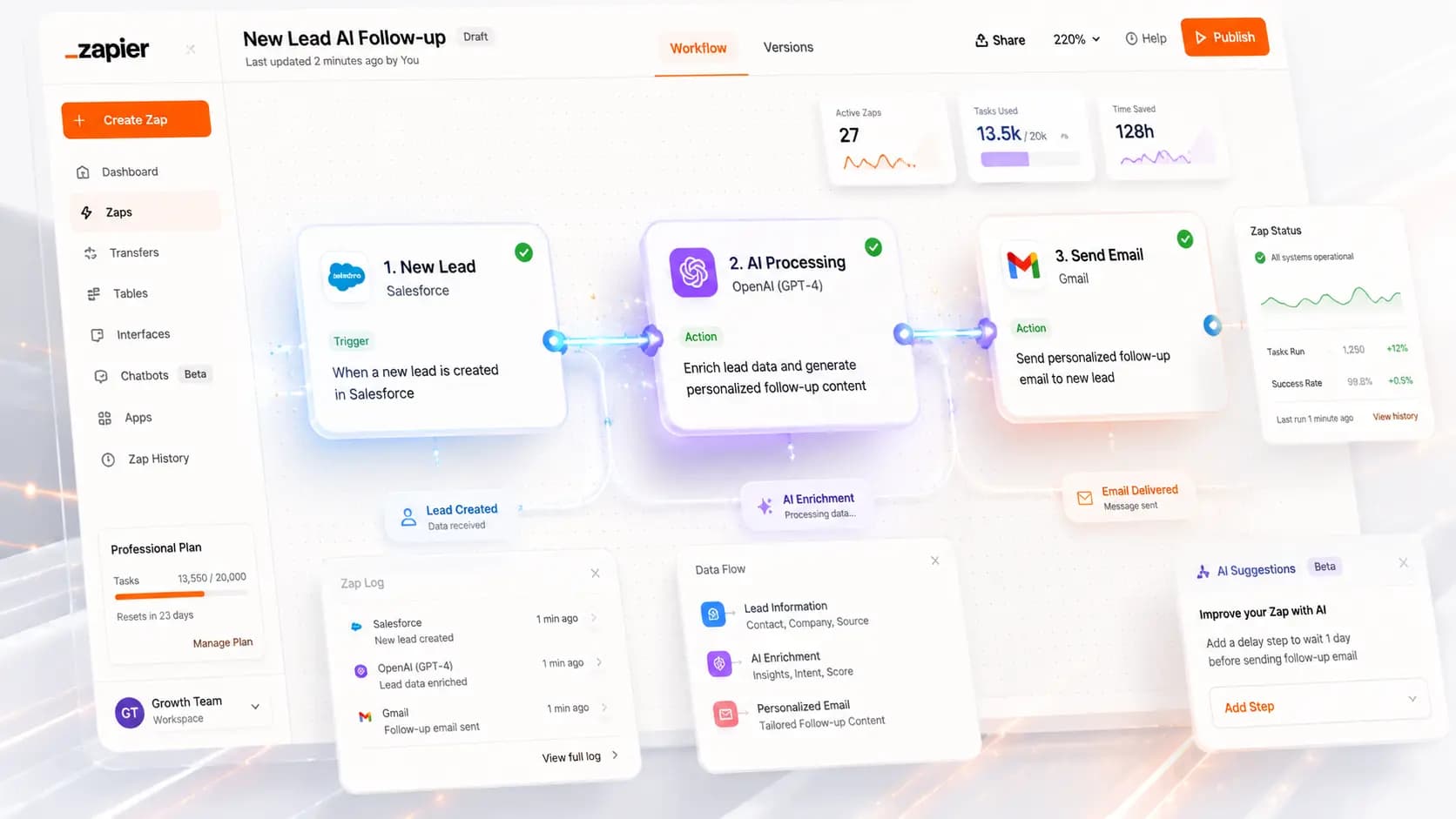 Capture de l’interface Zapier AI montrant un workflow d’automatisation avec traitement IA, envoi d’e-mail et suivi des tâches.