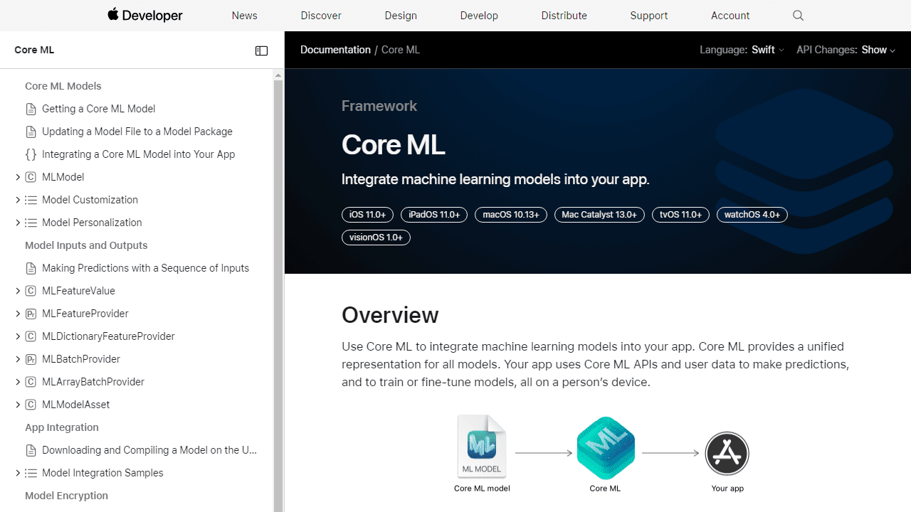 Screenshot du site "developer.apple.com/documentation/coreml" a la date du 08/03/2024.